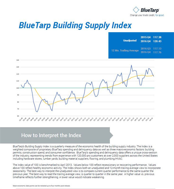 /Uploads/Public/Blue Tarp Building Supply Index.JPG
