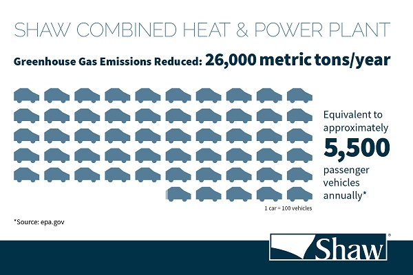 /Uploads/Public/Shaw Combined Heat  Power Plant  - Infographic.jpg
